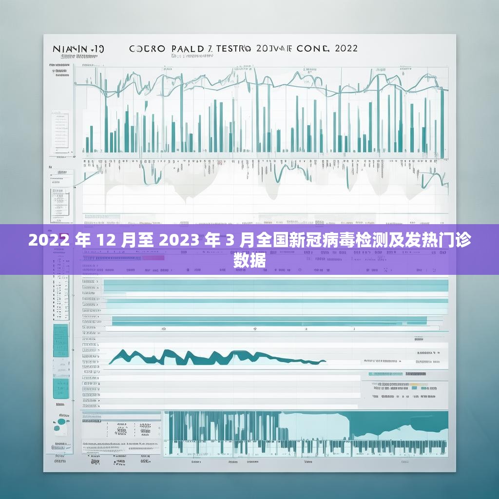 2022 年 12 月至 2023 年 3 月全国新冠病毒检测及发热门诊数据