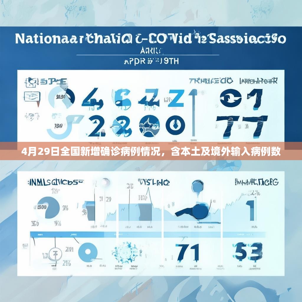 4月29日全国新增确诊病例情况，含本土及境外输入病例数