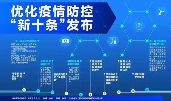 国务院联防联控机制印发通知，优化落实疫情防控十条措施