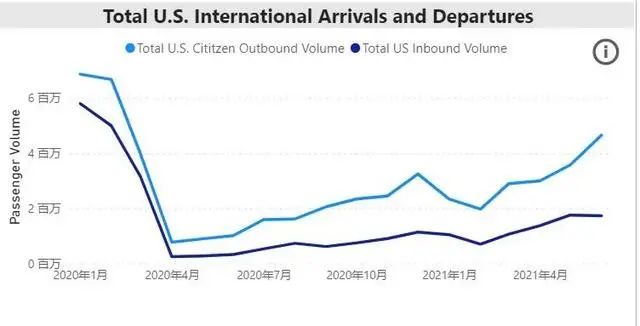 美国11月初将改变国门开放政策，对全球疫情影响几何？
