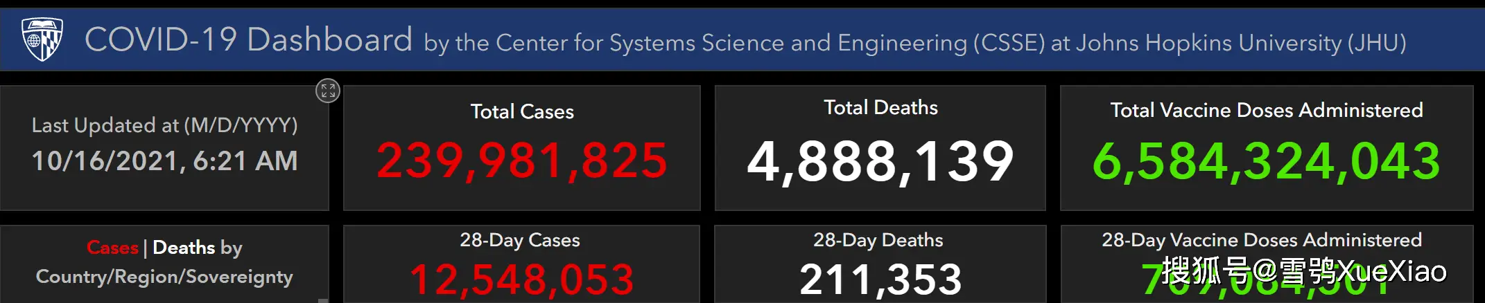 2021年10月全球新冠疫情概览及主要国家确诊病亡情况