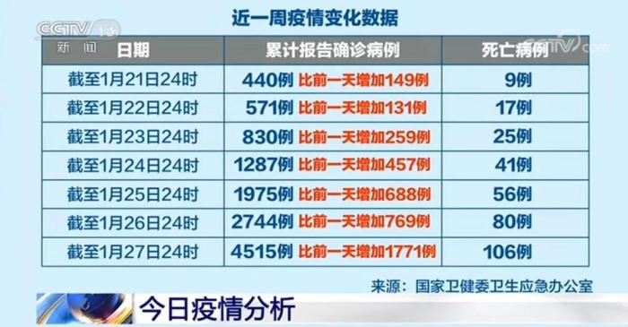 钟南山李兰娟高福解读_疫情疫苗_新型冠状病毒感染肺炎疫情