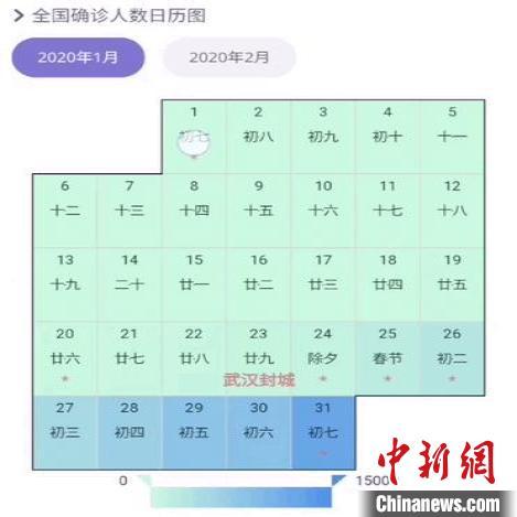 疫情数据_南开大学疫情数据分析_黄森忠教授疫情预测模型