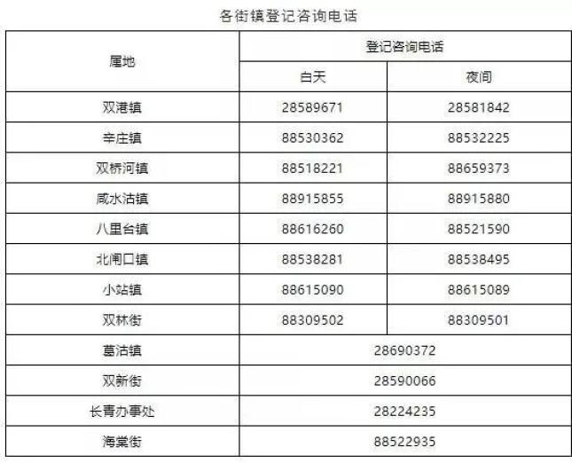 新冠疫苗预约 微信预约平台 各地疫苗接种预约方式_疫情疫苗