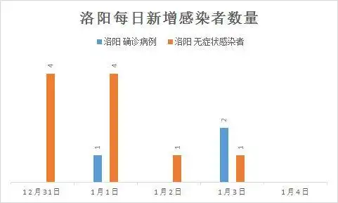 疫情溯源_河南疫情洛阳首发无症状感染者_河南疫情许昌周口商丘感染者分布