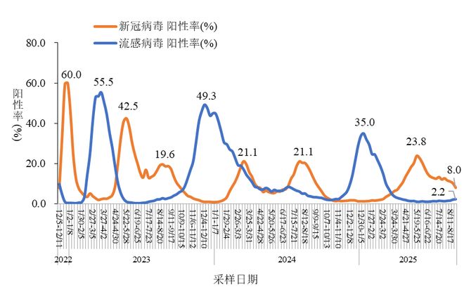 新冠周期性感染高峰_新冠疫情_新冠疫情活动规律
