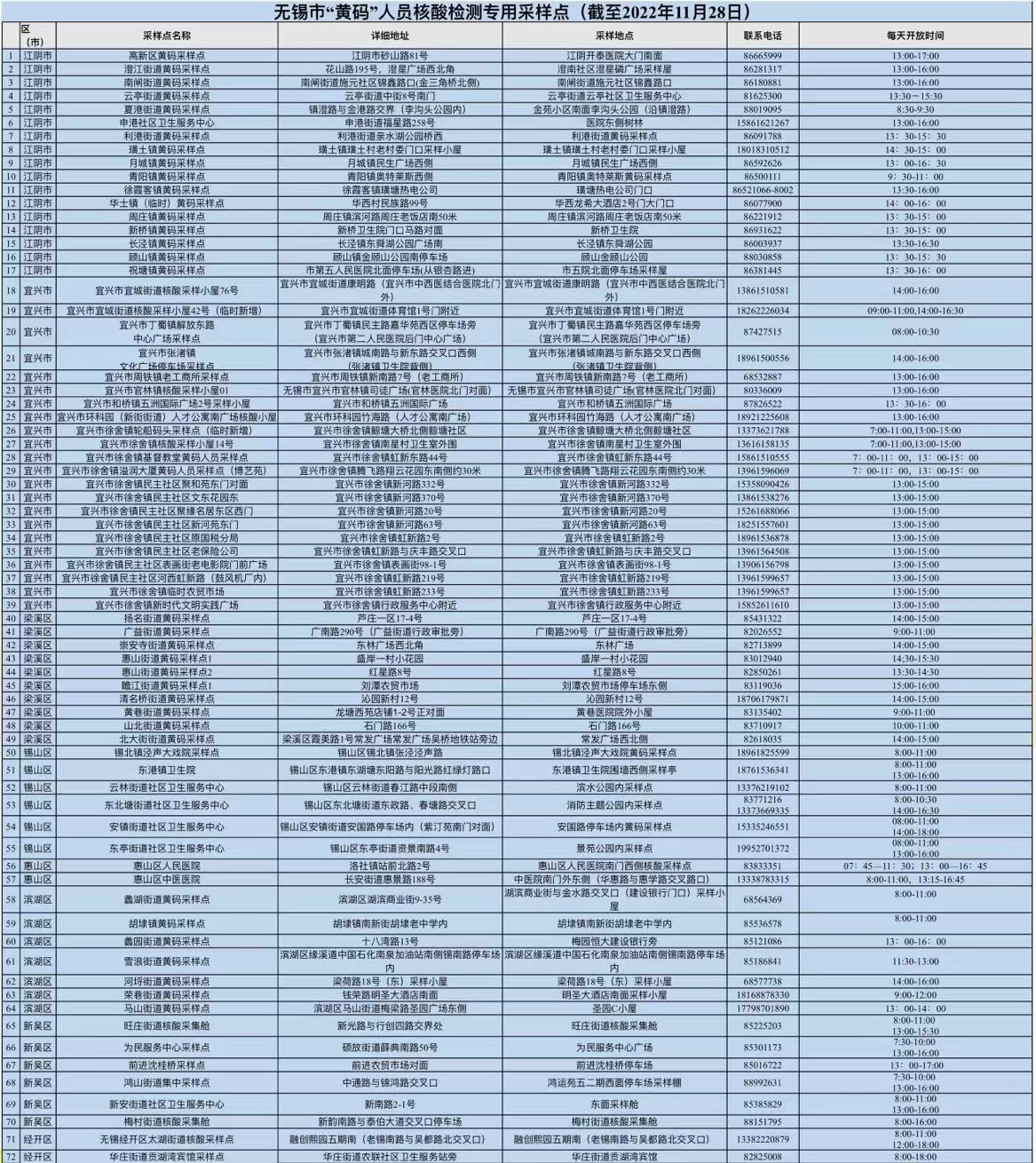 无锡最新区域疫情风险等级调整，涉及梁溪、新吴