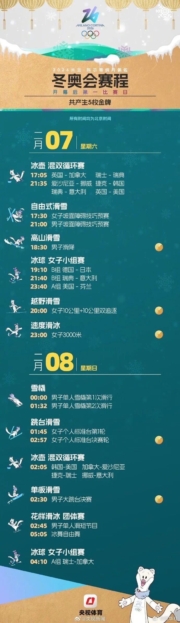 体育总局冬运中心 米兰冬奥会 参赛运动员名单_冬奥会运动员