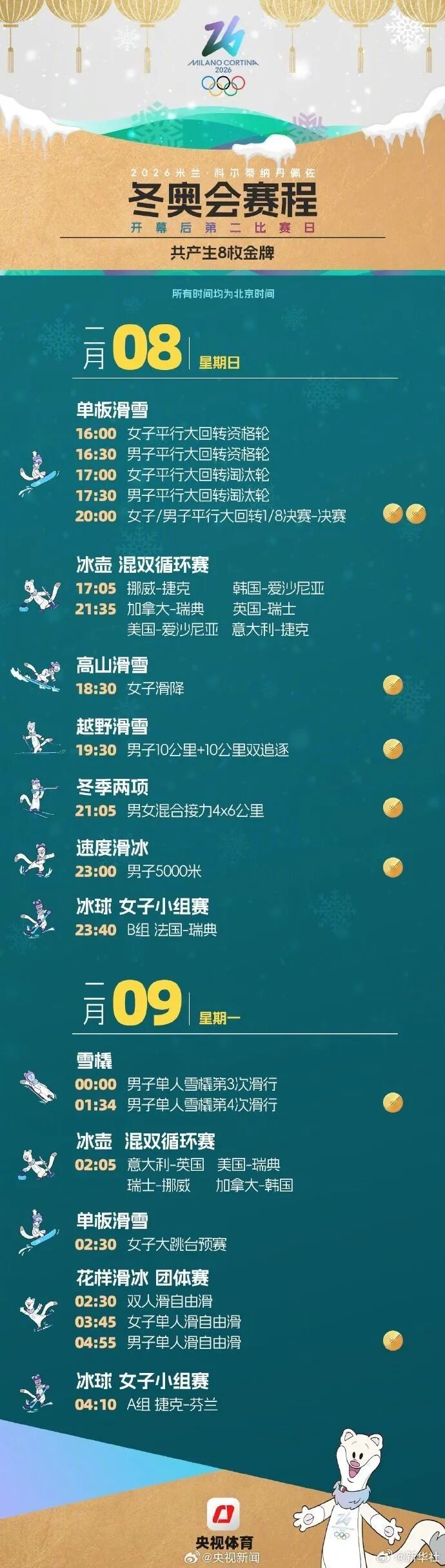 冬奥会运动员_体育总局冬运中心 米兰冬奥会 参赛运动员名单