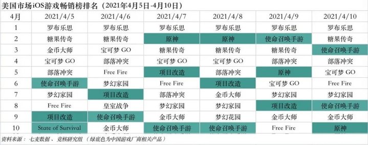 永劫无间DLSS技术 国产网络游戏试点审批权下放海南 苹果IDFA新政游戏买量影响_永劫无间辅助外挂