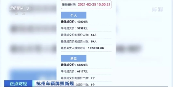 杭州市限牌限行新政 浙A区域号牌线上申请 摇号人数近百万_限号限行历史