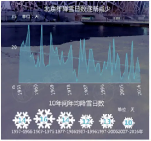 冬奥会筹备条件_冬奥会申办_北京冬奥会申办难度