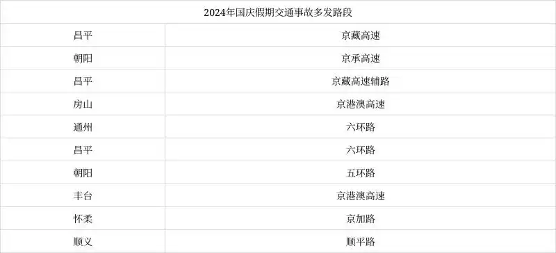 国庆假期高速公路免费通行政策_国庆假期交通出行_限号限行趋势
